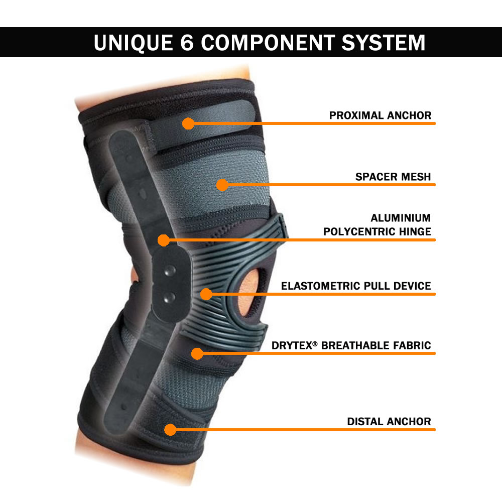 A image picturing the unique 6 component system of a knee brace